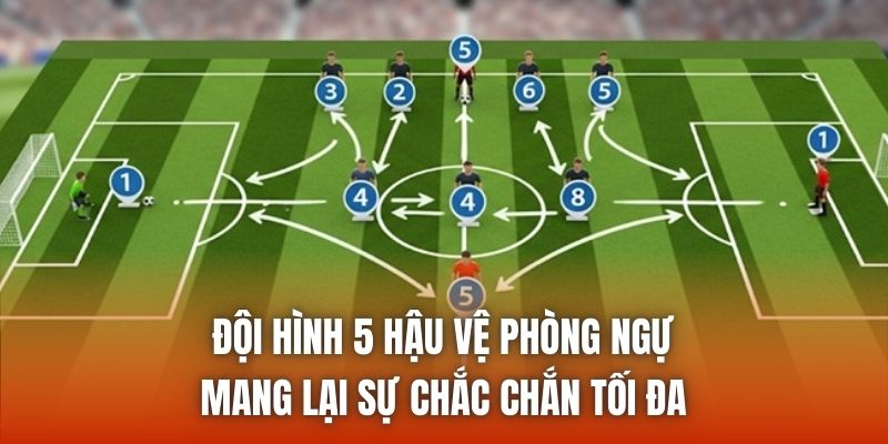 Đội hình 5 hậu vệ phòng ngự mang lại sự chắc chắn tối đa